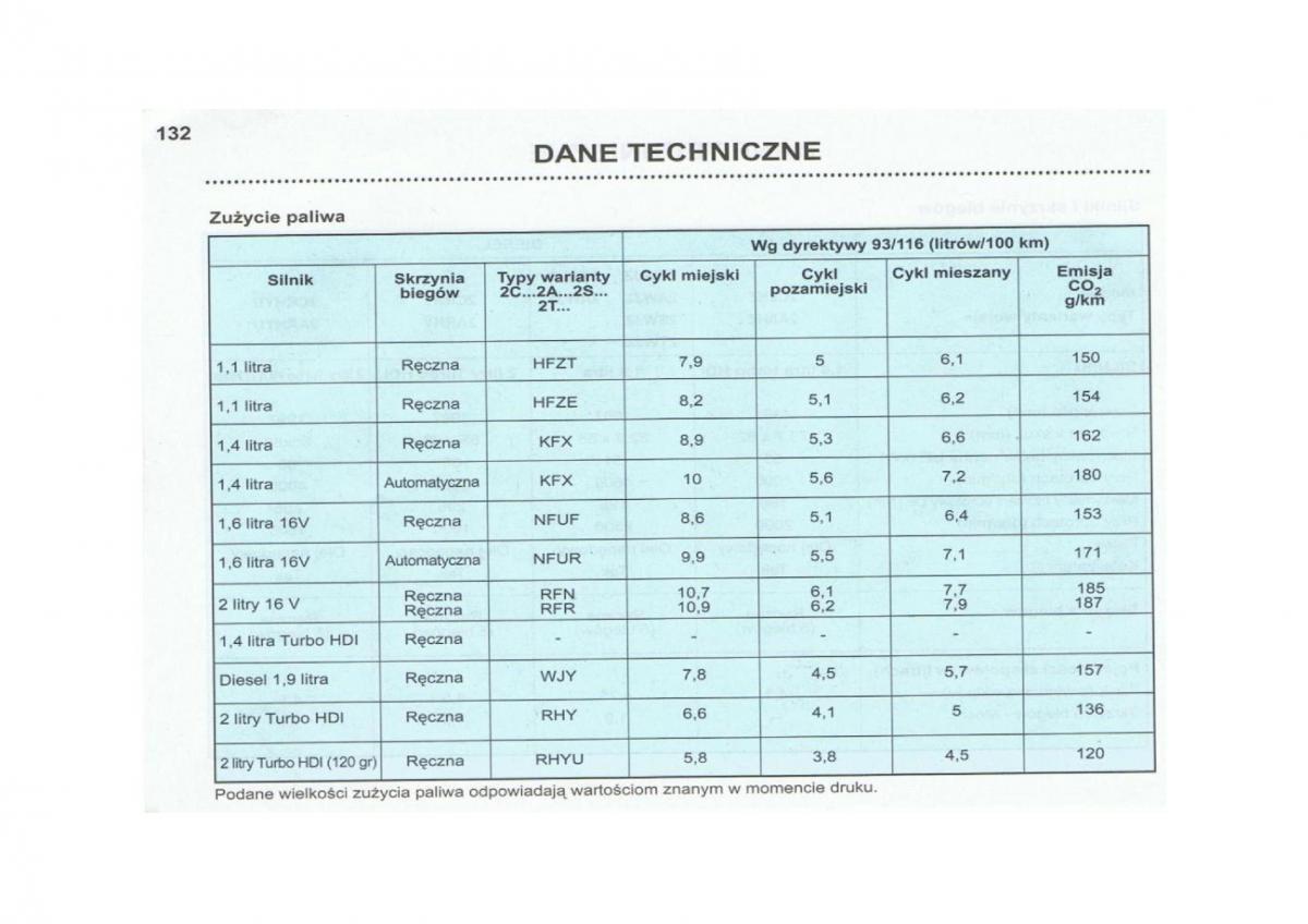 Peugeot 206 instrukcja obslugi / page 133