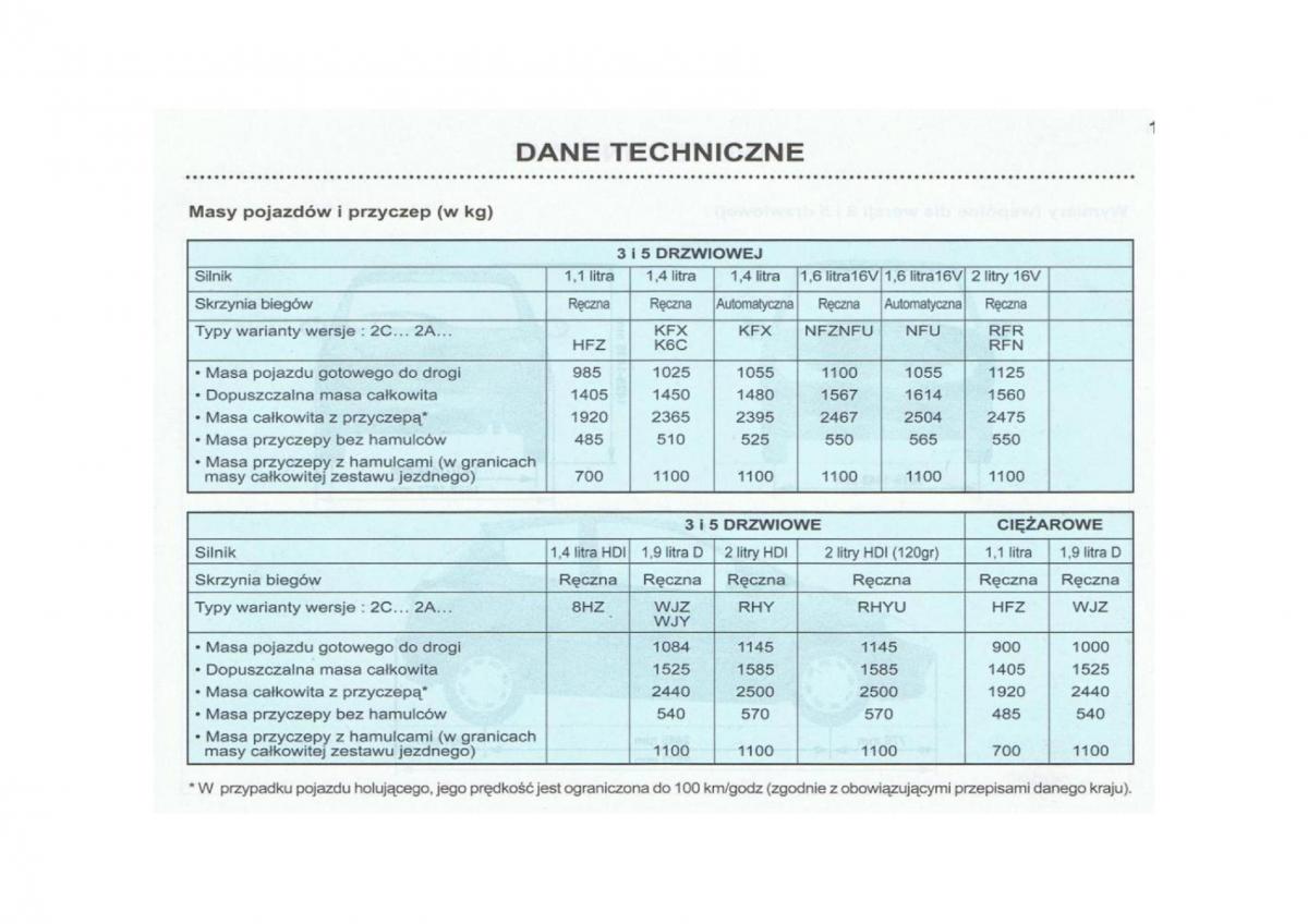 Peugeot 206 instrukcja obslugi / page 134