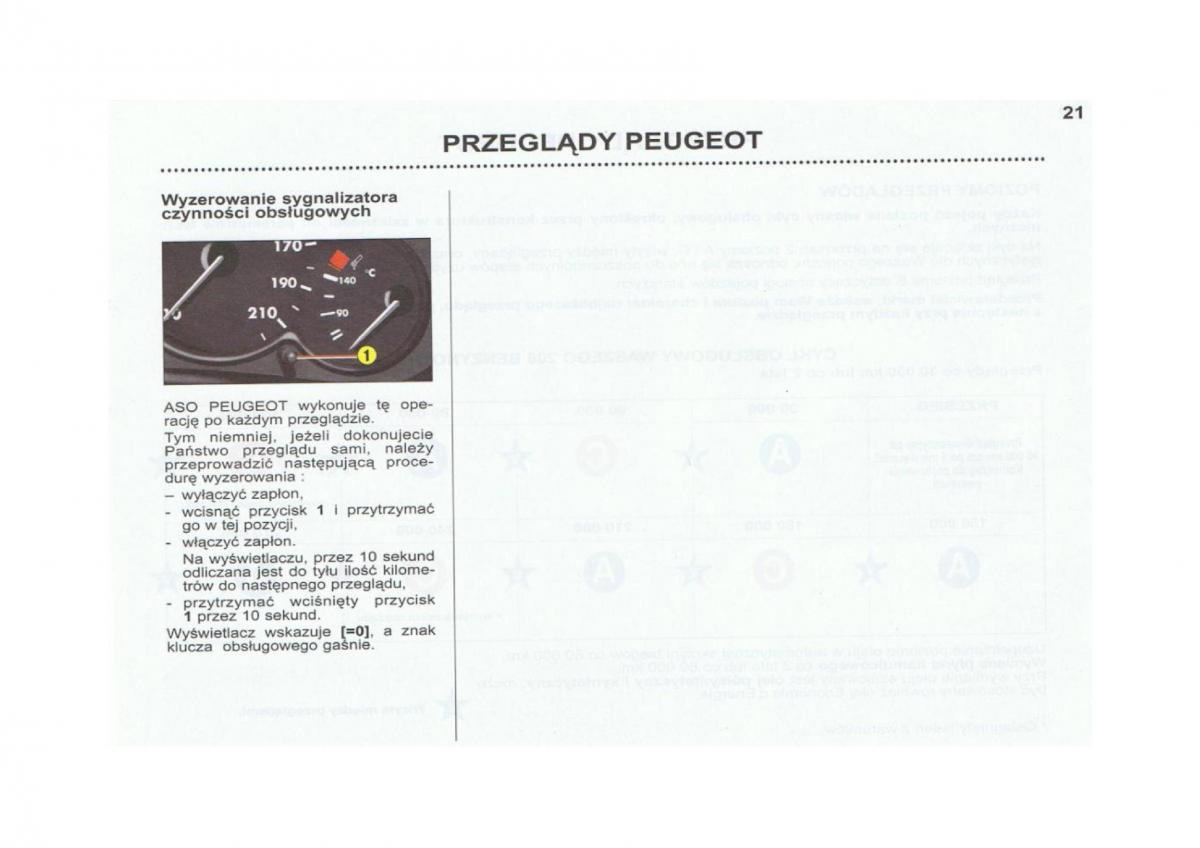 Peugeot 206 instrukcja obslugi / page 22