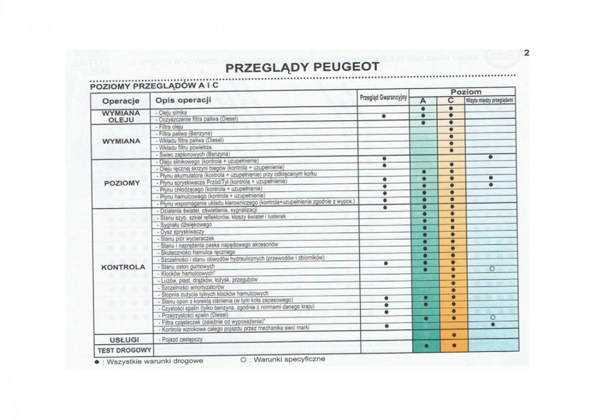 Peugeot 206 instrukcja obslugi / page 26