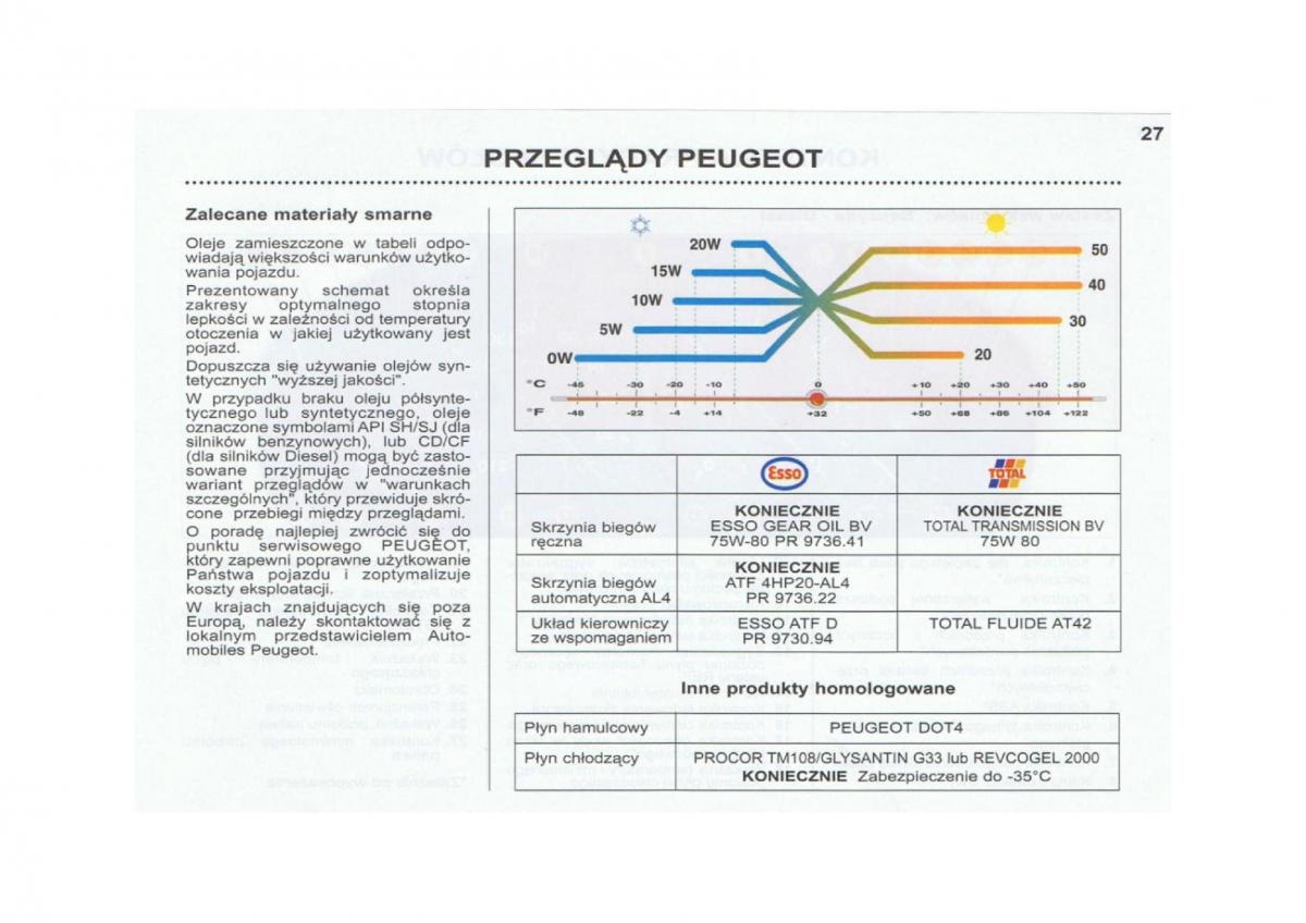 Peugeot 206 instrukcja obslugi / page 28