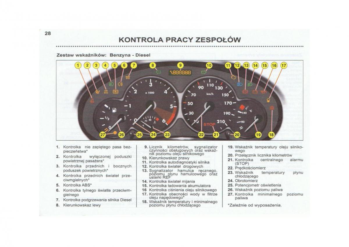 Peugeot 206 instrukcja obslugi / page 29