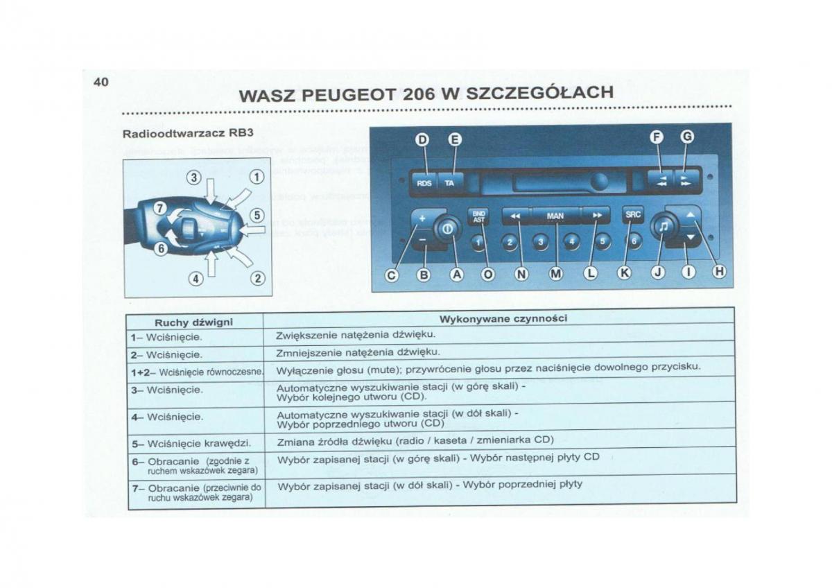 Peugeot 206 instrukcja obslugi / page 41