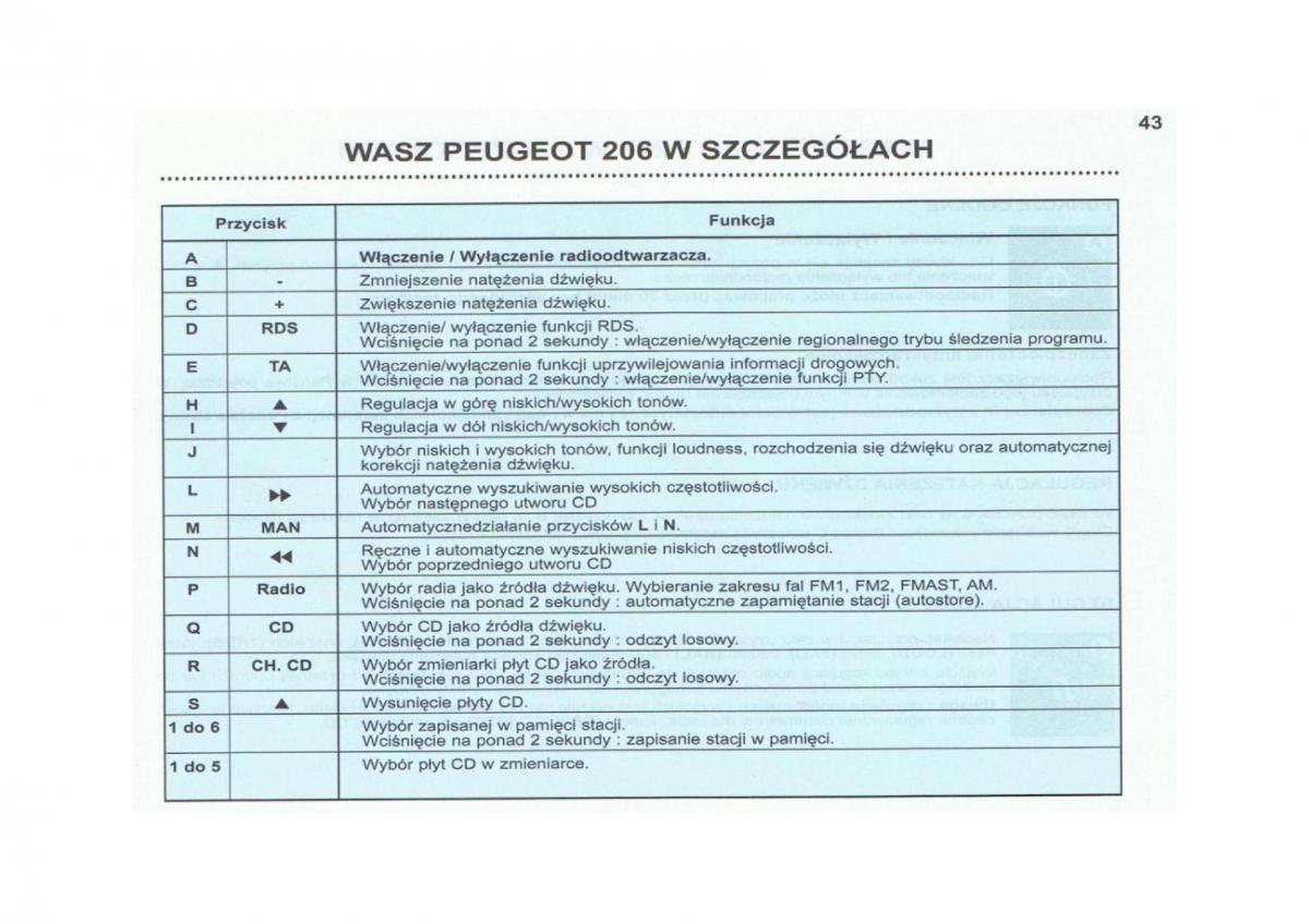 Peugeot 206 instrukcja obslugi / page 44