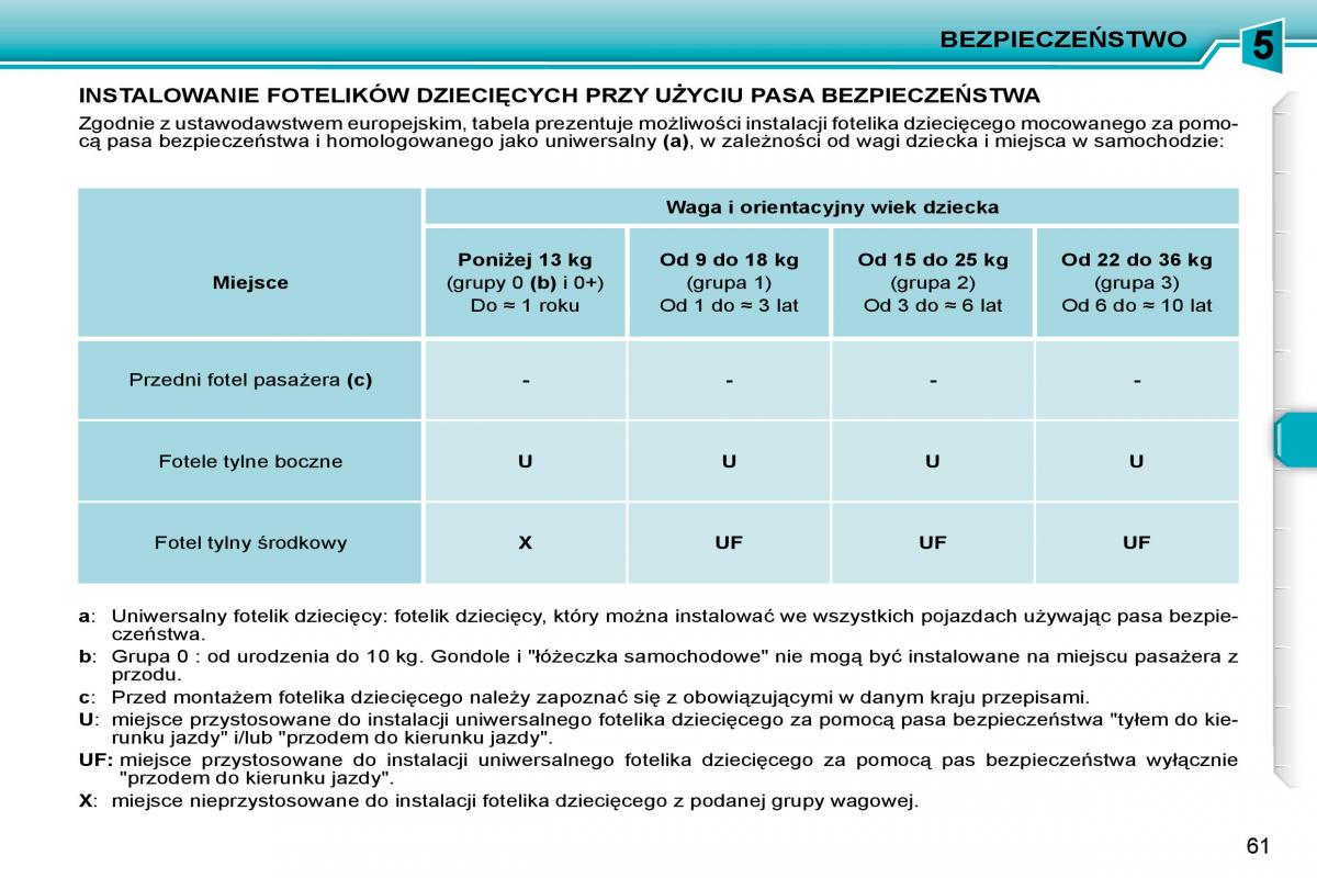 Peugeot 206  instrukcja obslugi / page 58