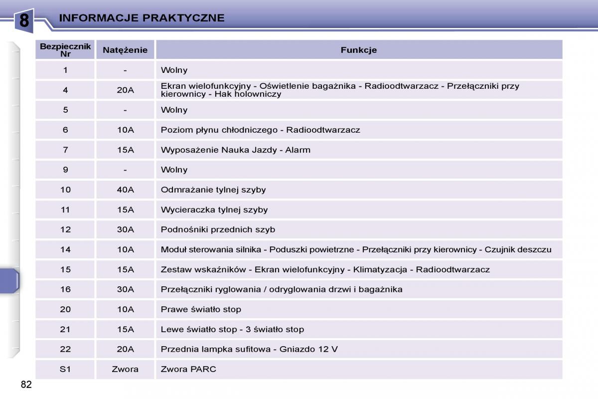 Peugeot 206  instrukcja obslugi / page 79