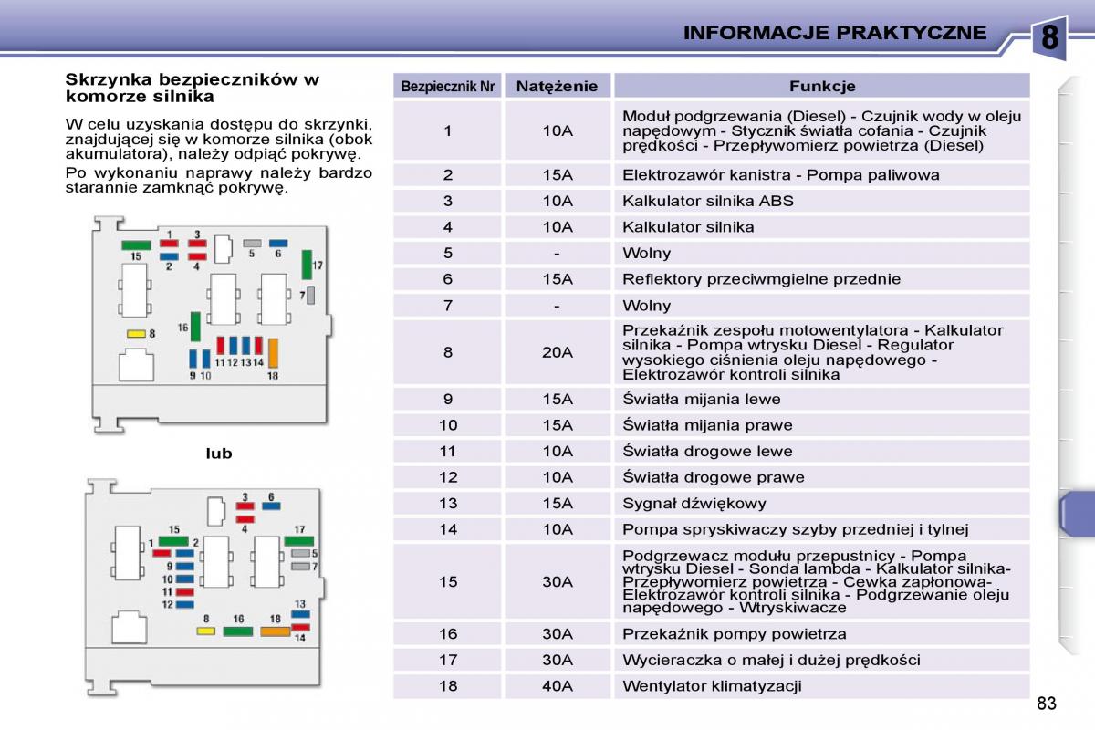 Peugeot 206  instrukcja obslugi / page 80