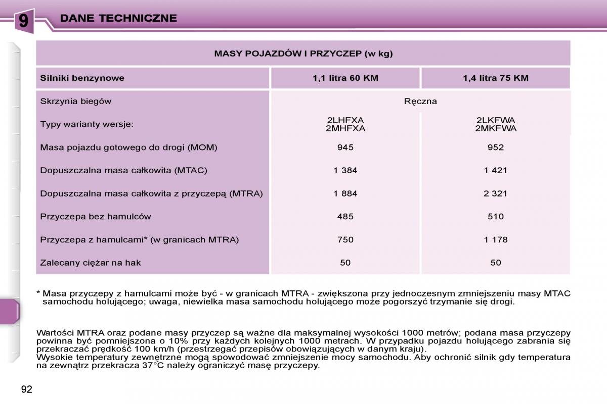 Peugeot 206  instrukcja obslugi / page 89