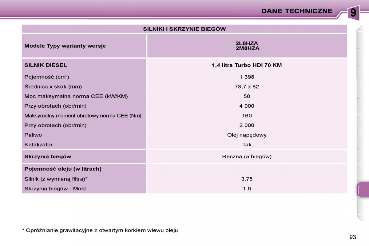 Peugeot 206  instrukcja obslugi / page 90