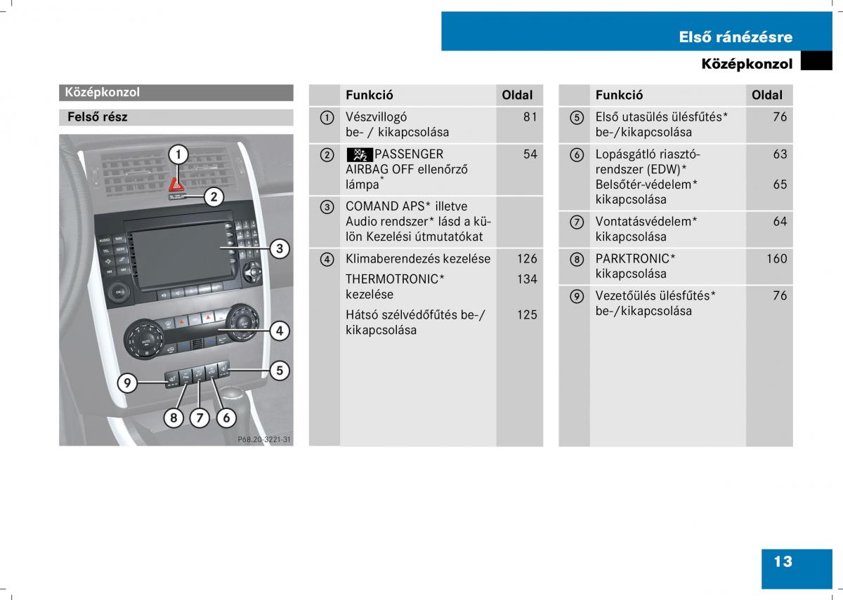 Mercedes Benz B Class W245 Kezelesi utmutato / page 15