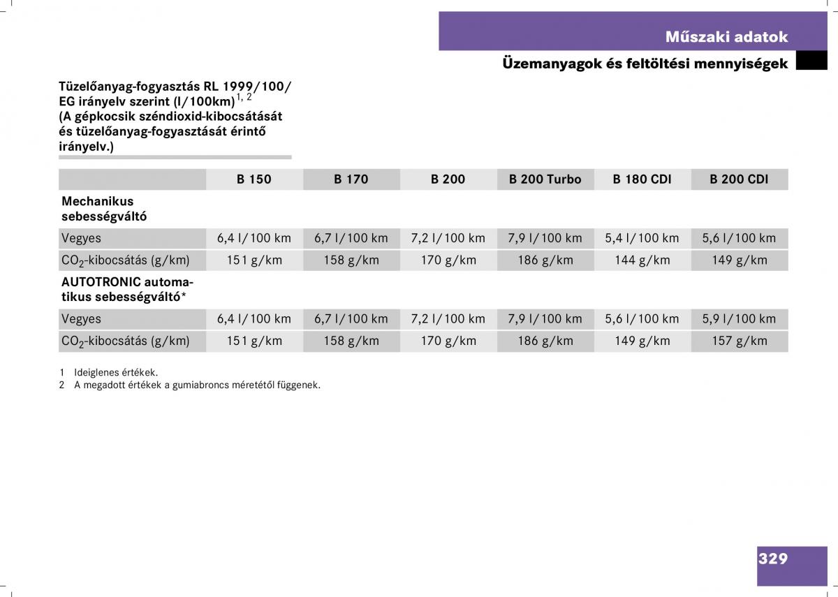 Mercedes Benz B Class W245 Kezelesi utmutato / page 331