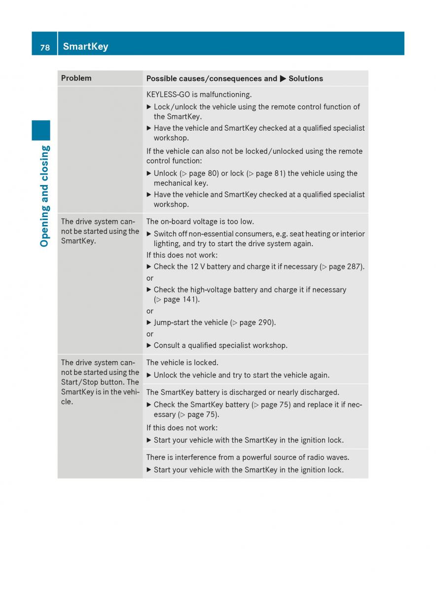 Mercedes Benz B Class W246 owners manual / page 80