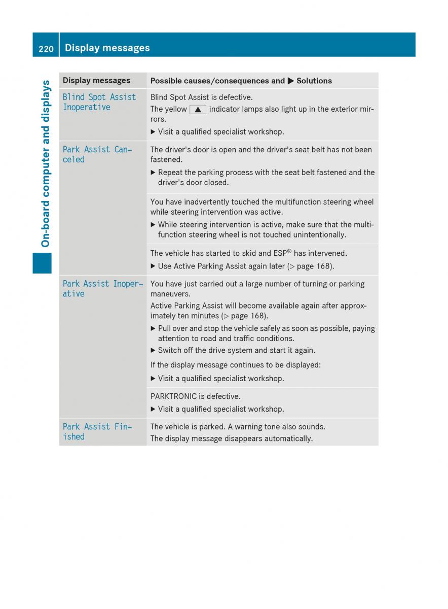 Mercedes Benz B Class W246 owners manual / page 222