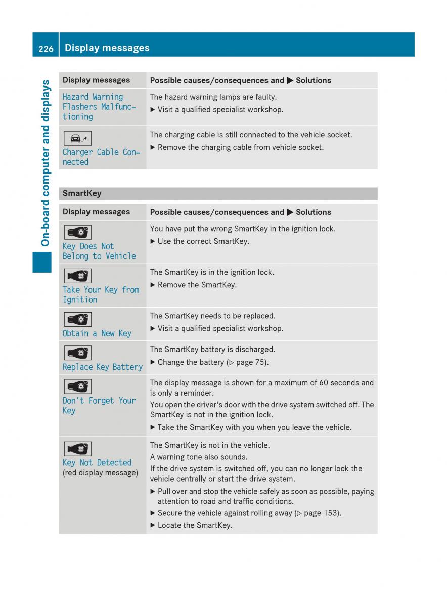 Mercedes Benz B Class W246 owners manual / page 228