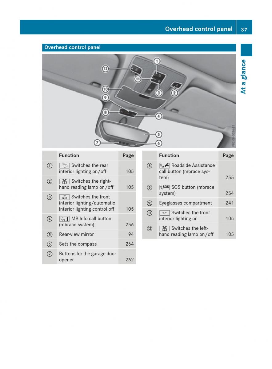 Mercedes Benz B Class W246 owners manual / page 39