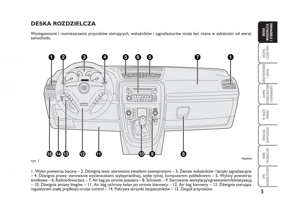 Fiat Croma instrukcja obslugi / page 6