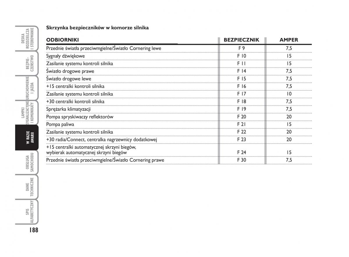 Fiat Croma instrukcja obslugi / page 189