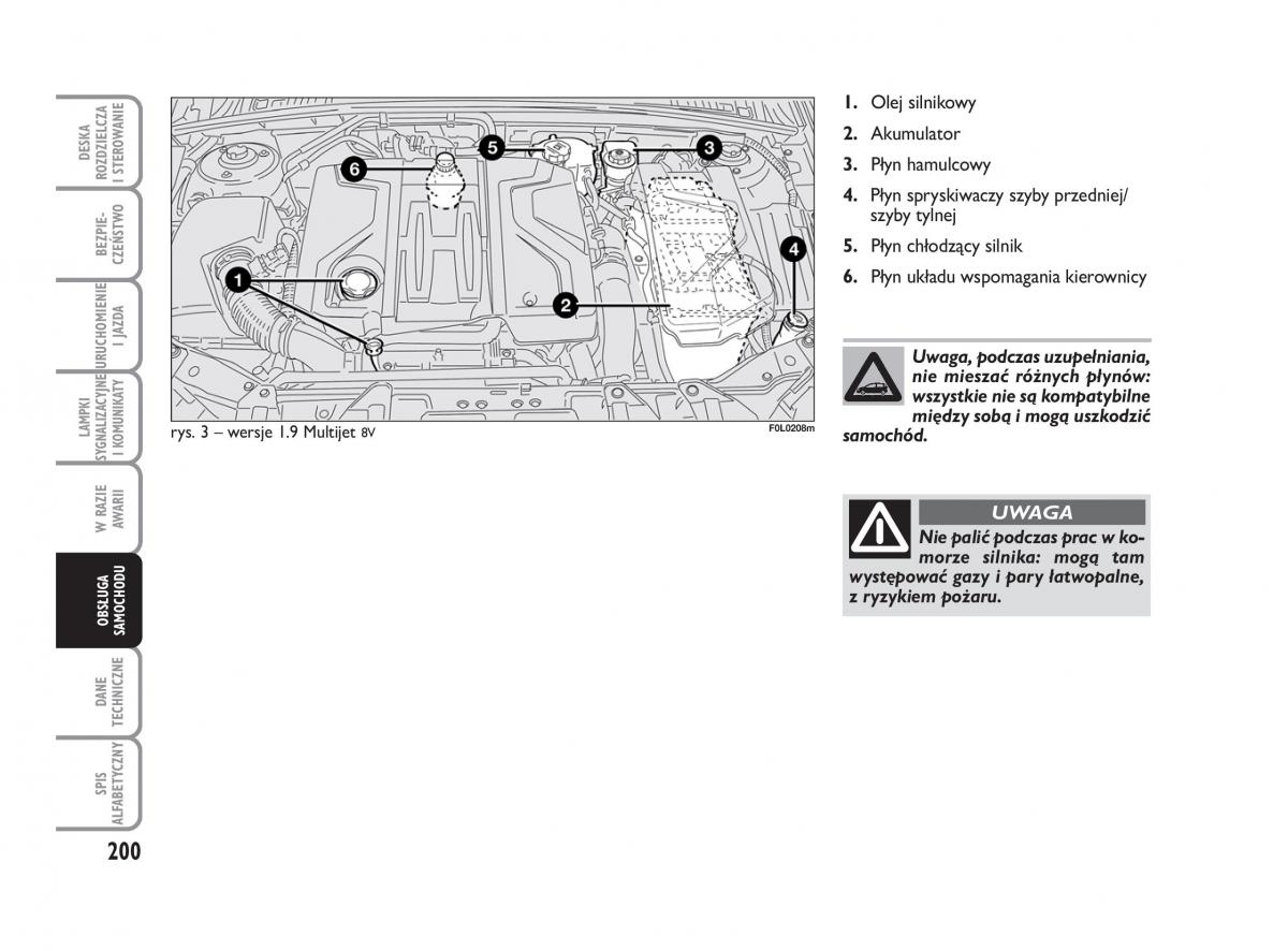 Fiat Croma instrukcja obslugi / page 201