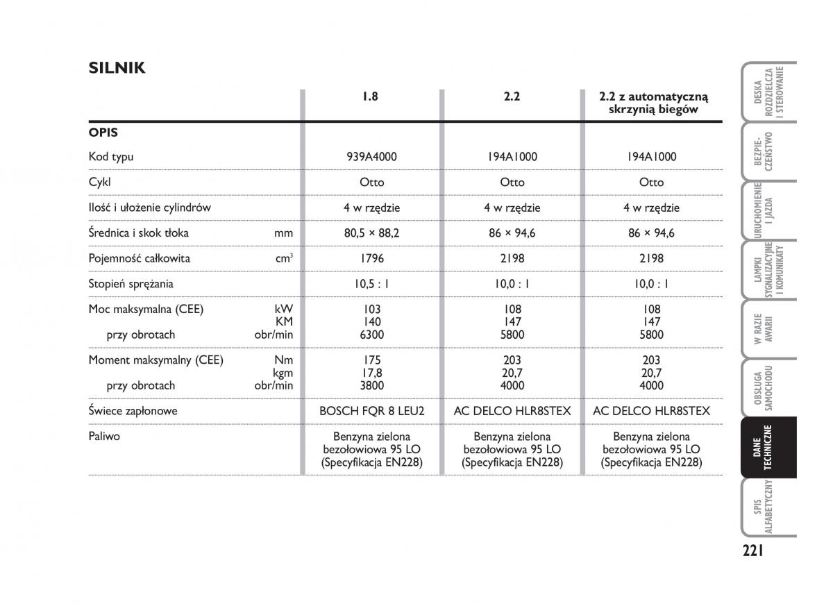 Fiat Croma instrukcja obslugi / page 222