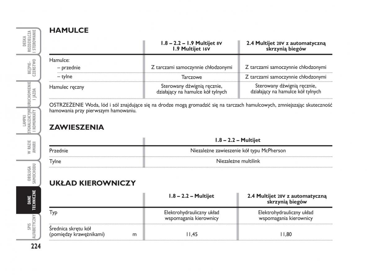 Fiat Croma instrukcja obslugi / page 225