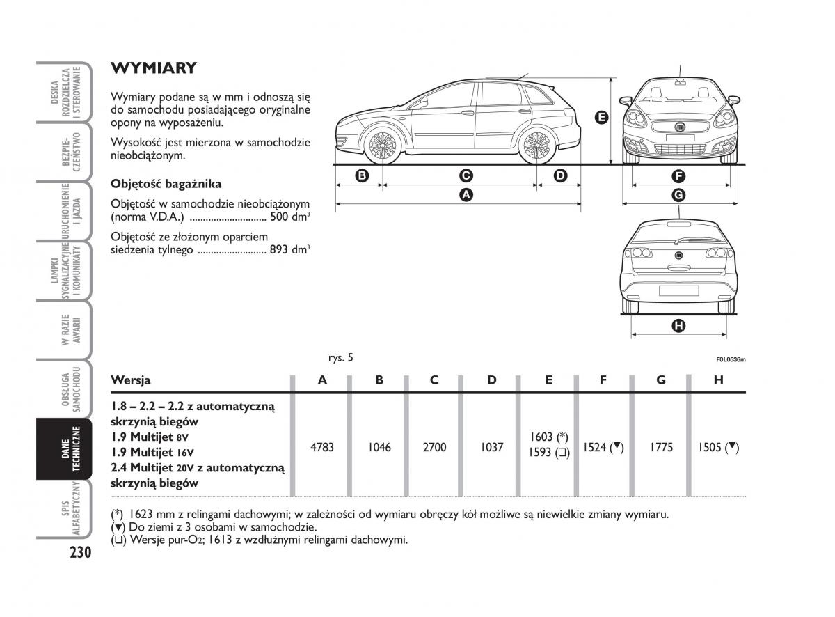 Fiat Croma instrukcja obslugi / page 231