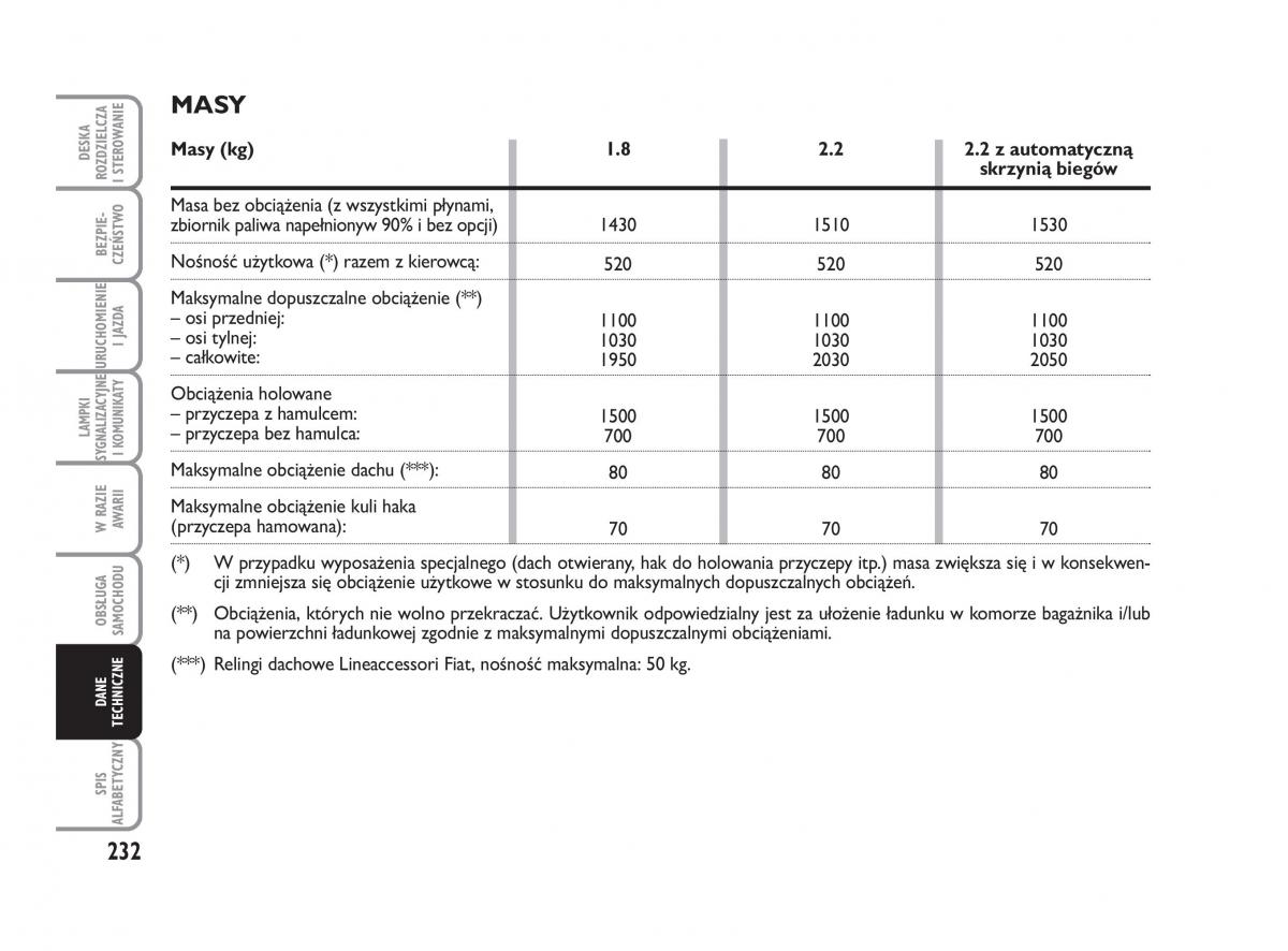 Fiat Croma instrukcja obslugi / page 233