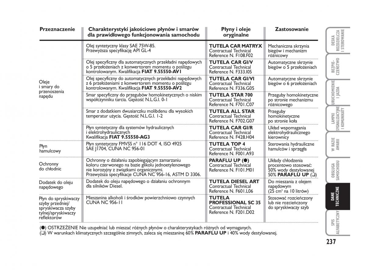 Fiat Croma instrukcja obslugi / page 238