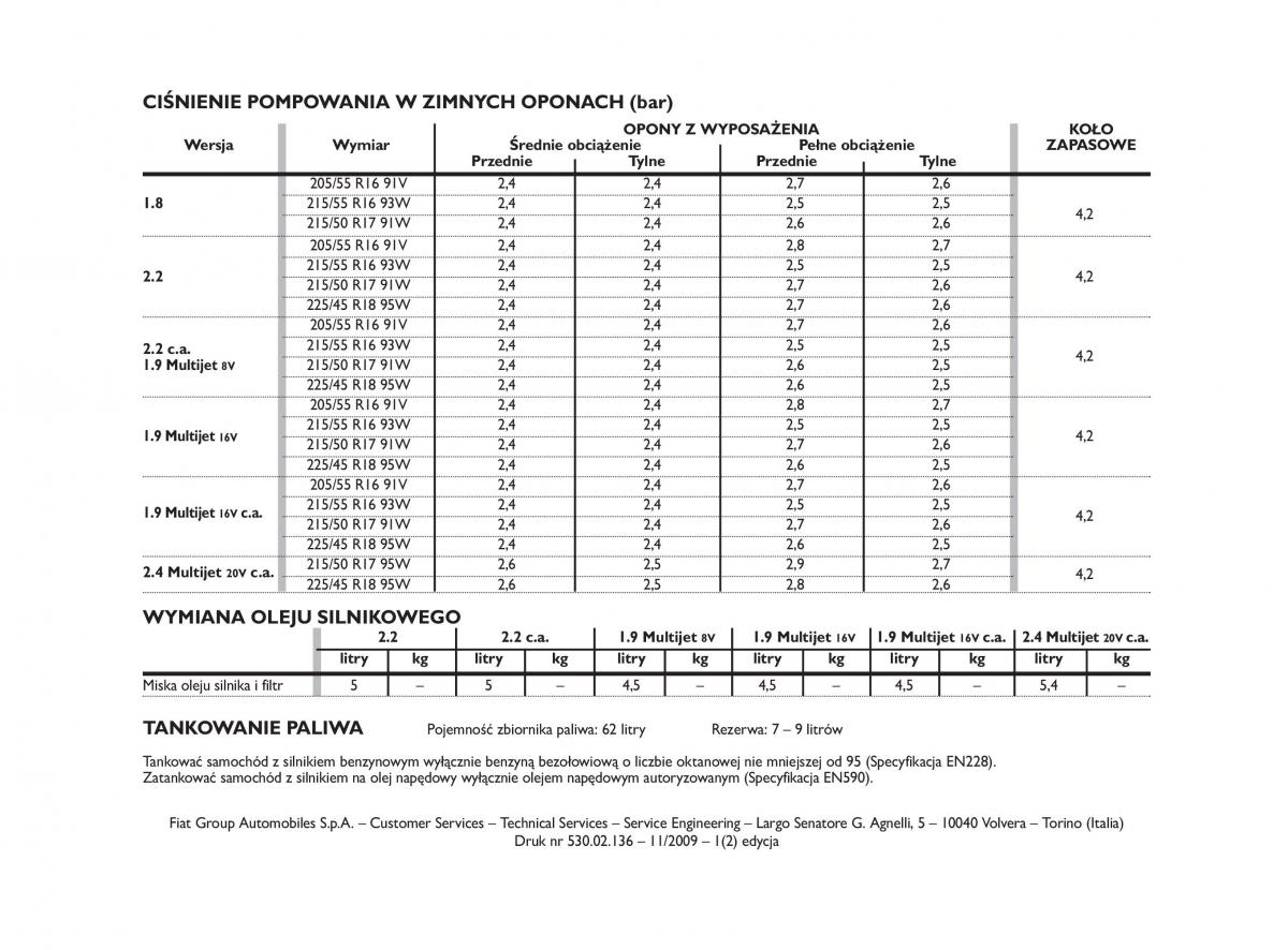 Fiat Croma instrukcja obslugi / page 253