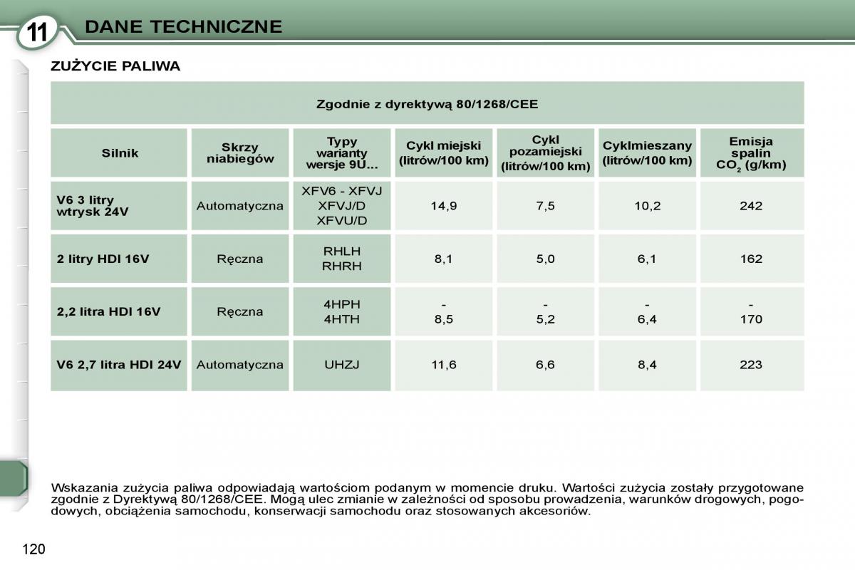 Peugeot 607 instrukcja obslugi / page 122