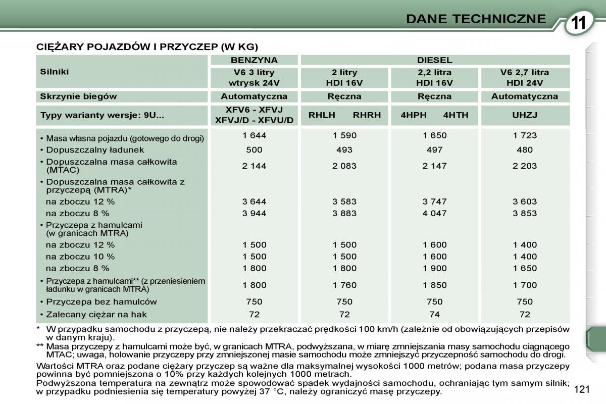 Peugeot 607 instrukcja obslugi / page 123