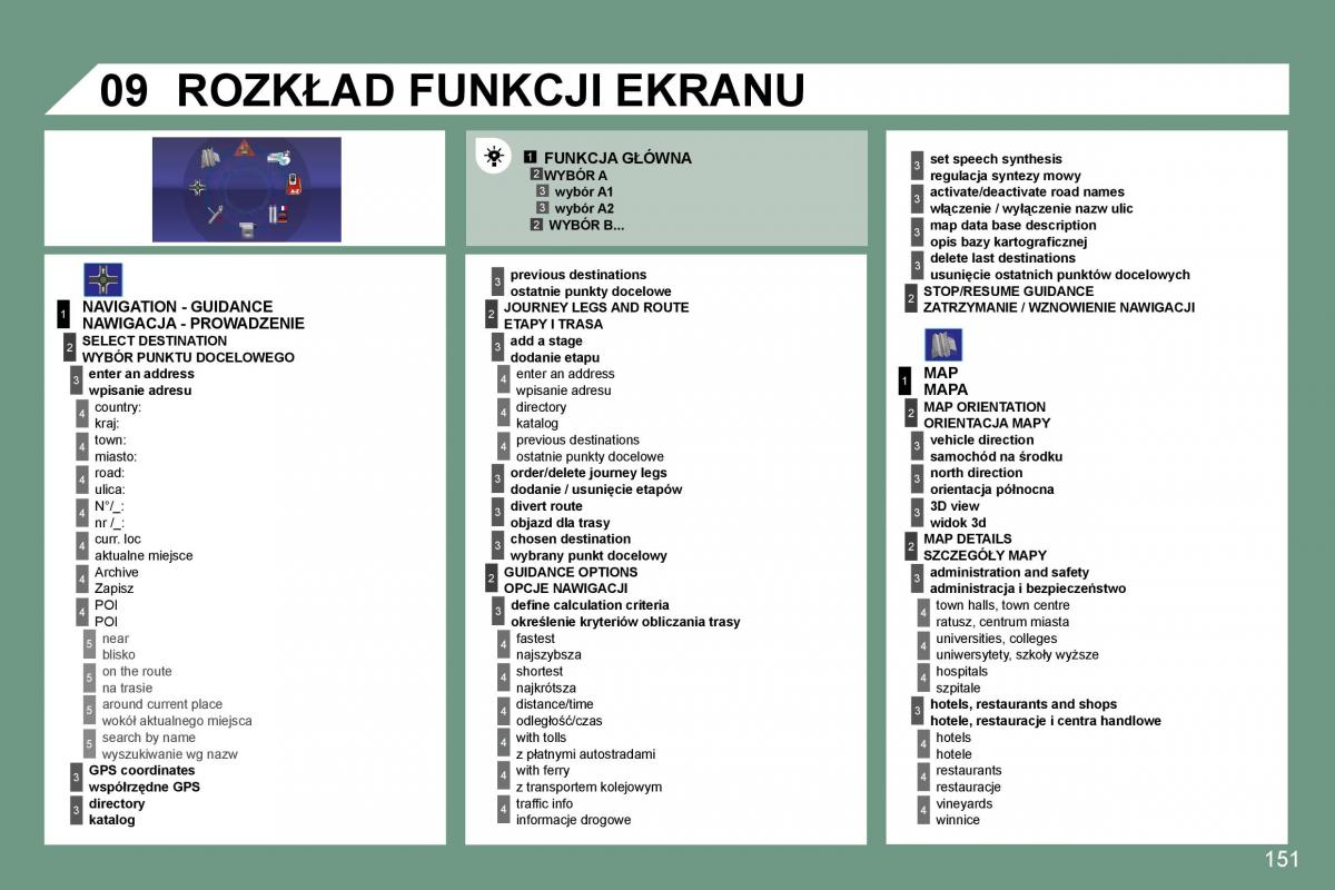 Peugeot 607 instrukcja obslugi / page 153