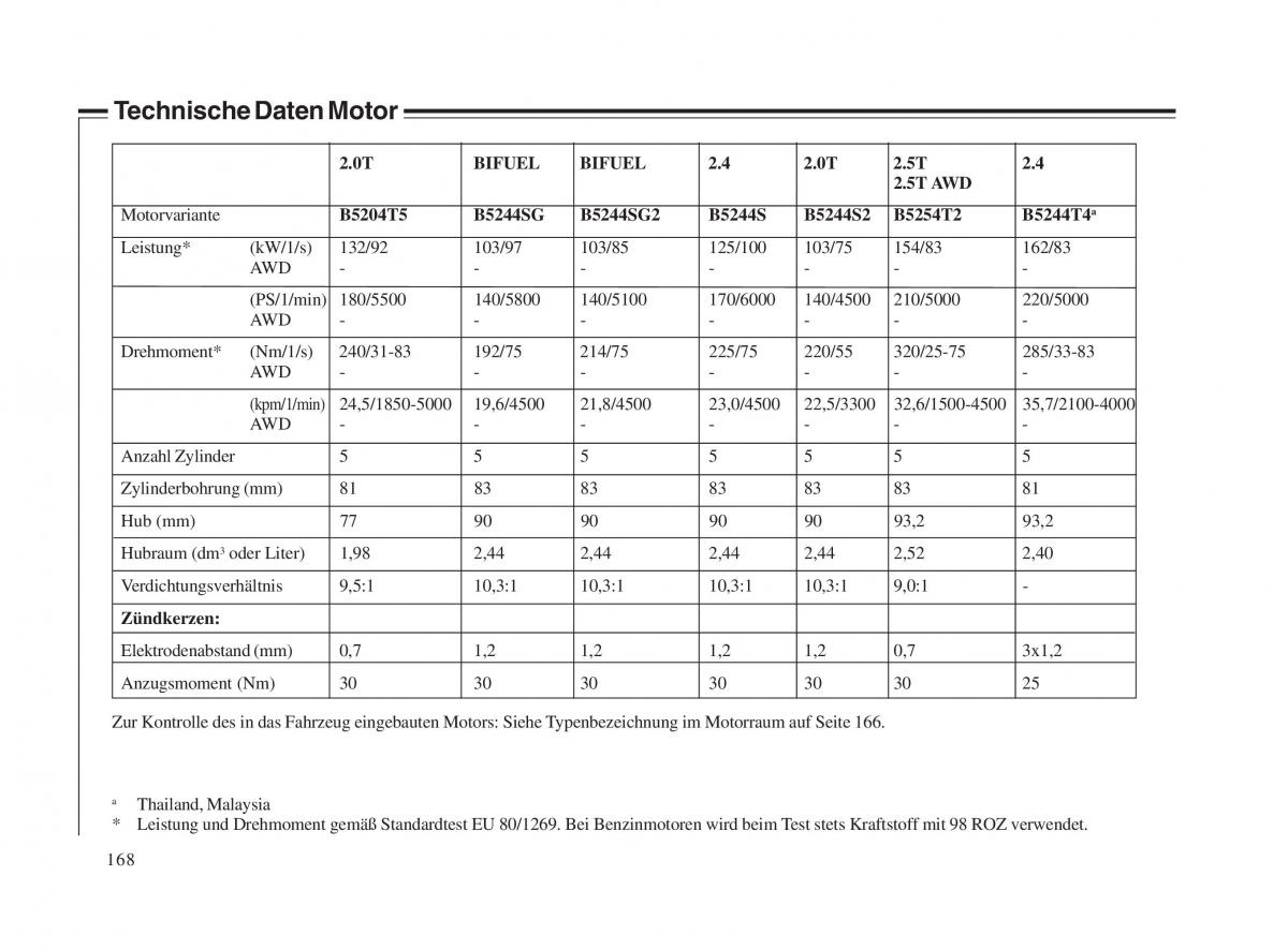 Volvo V70 II 2 Handbuch / page 169