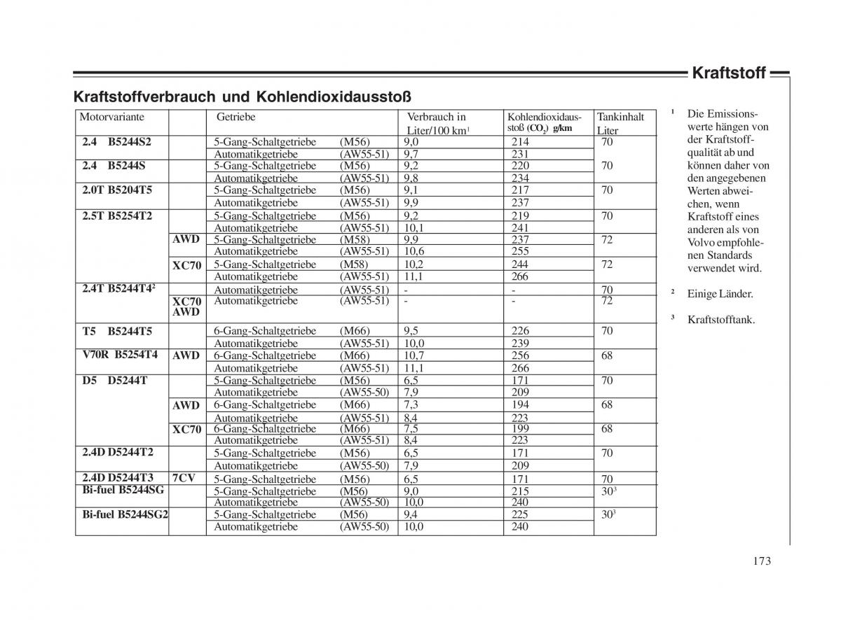 Volvo V70 II 2 Handbuch / page 174