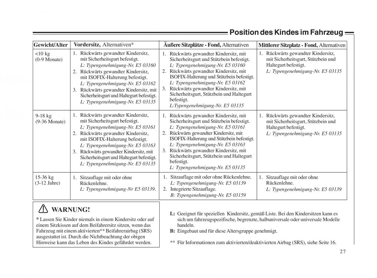 Volvo V70 II 2 Handbuch / page 28