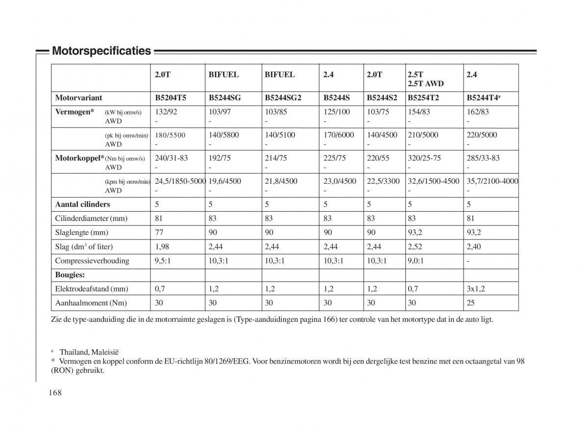 Volvo V70 II 2 handleiding / page 169