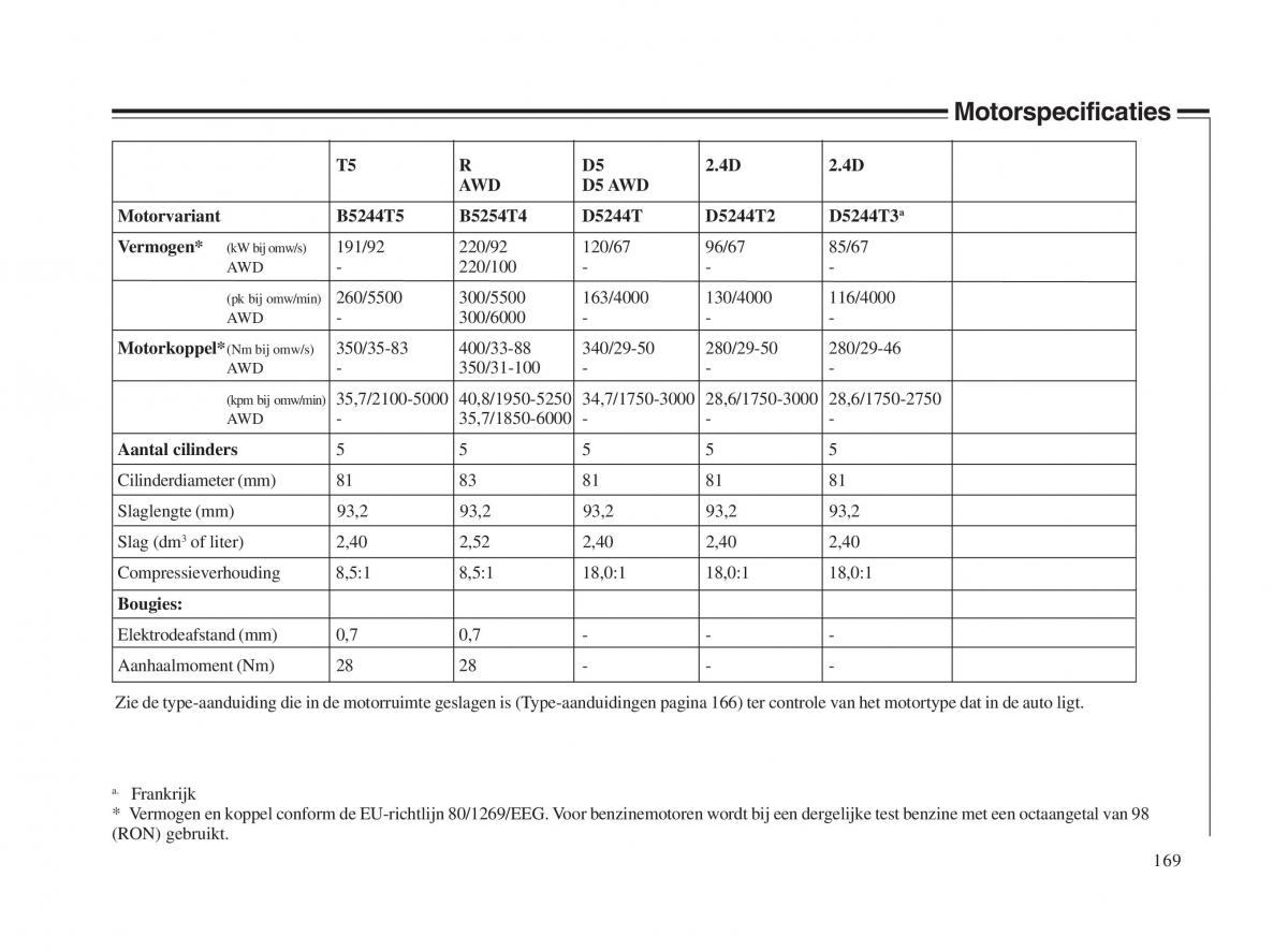 Volvo V70 II 2 handleiding / page 170