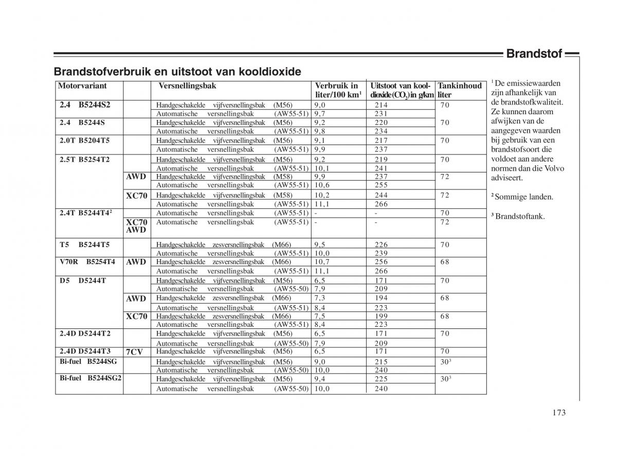 Volvo V70 II 2 handleiding / page 174