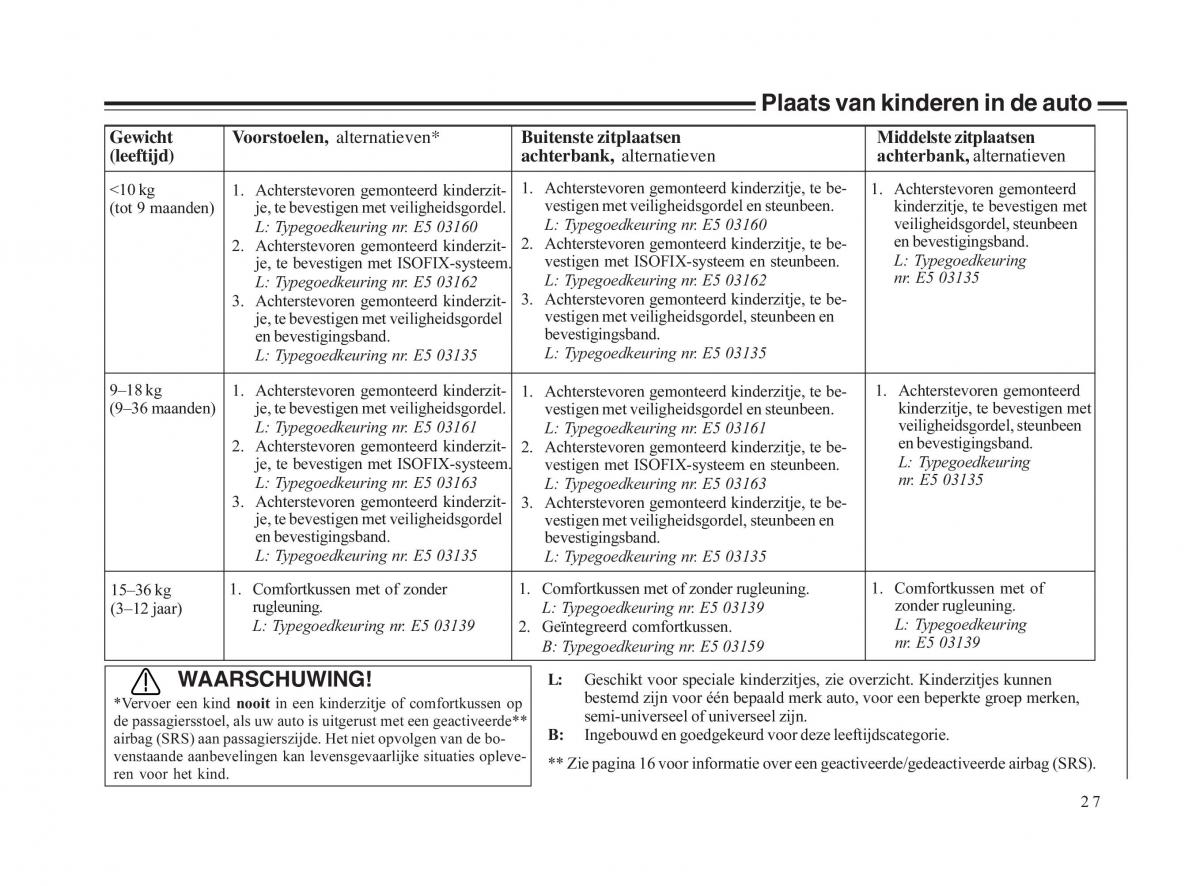 Volvo V70 II 2 handleiding / page 28