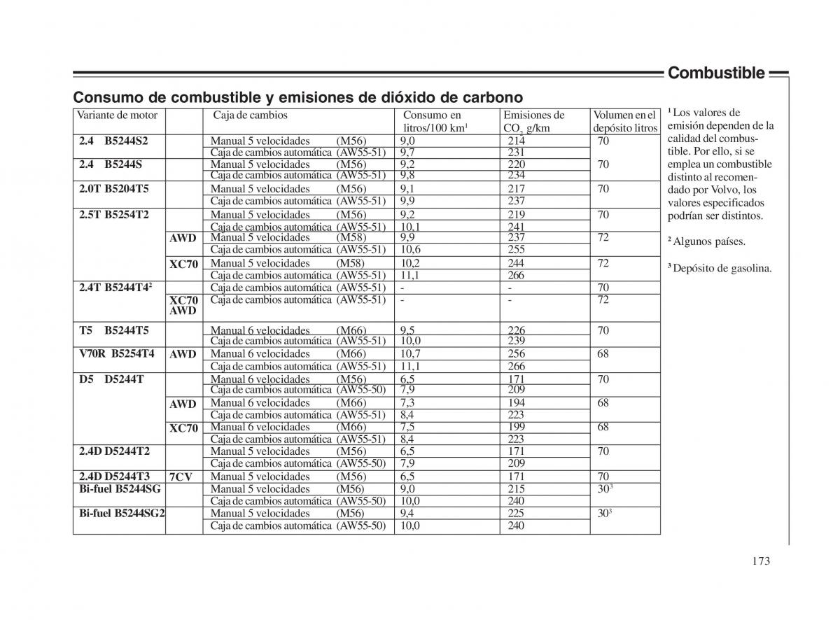 Volvo V70 II 2 manual del propietario / page 174