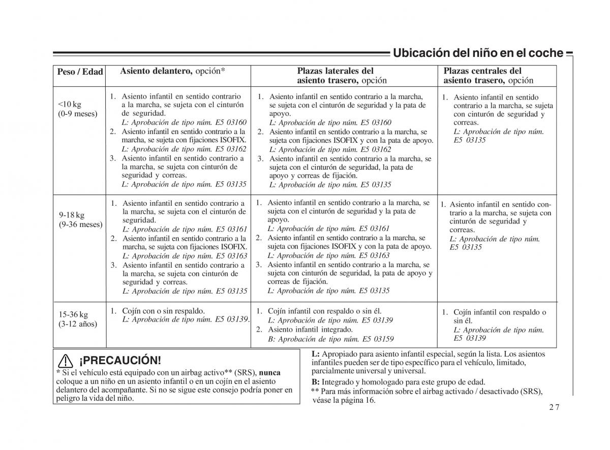 Volvo V70 II 2 manual del propietario / page 28