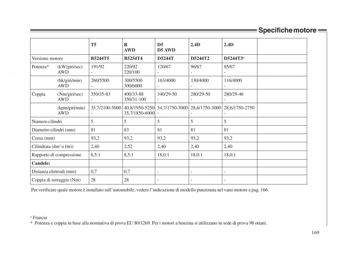 Volvo V70 II 2 manuale del proprietario / page 170