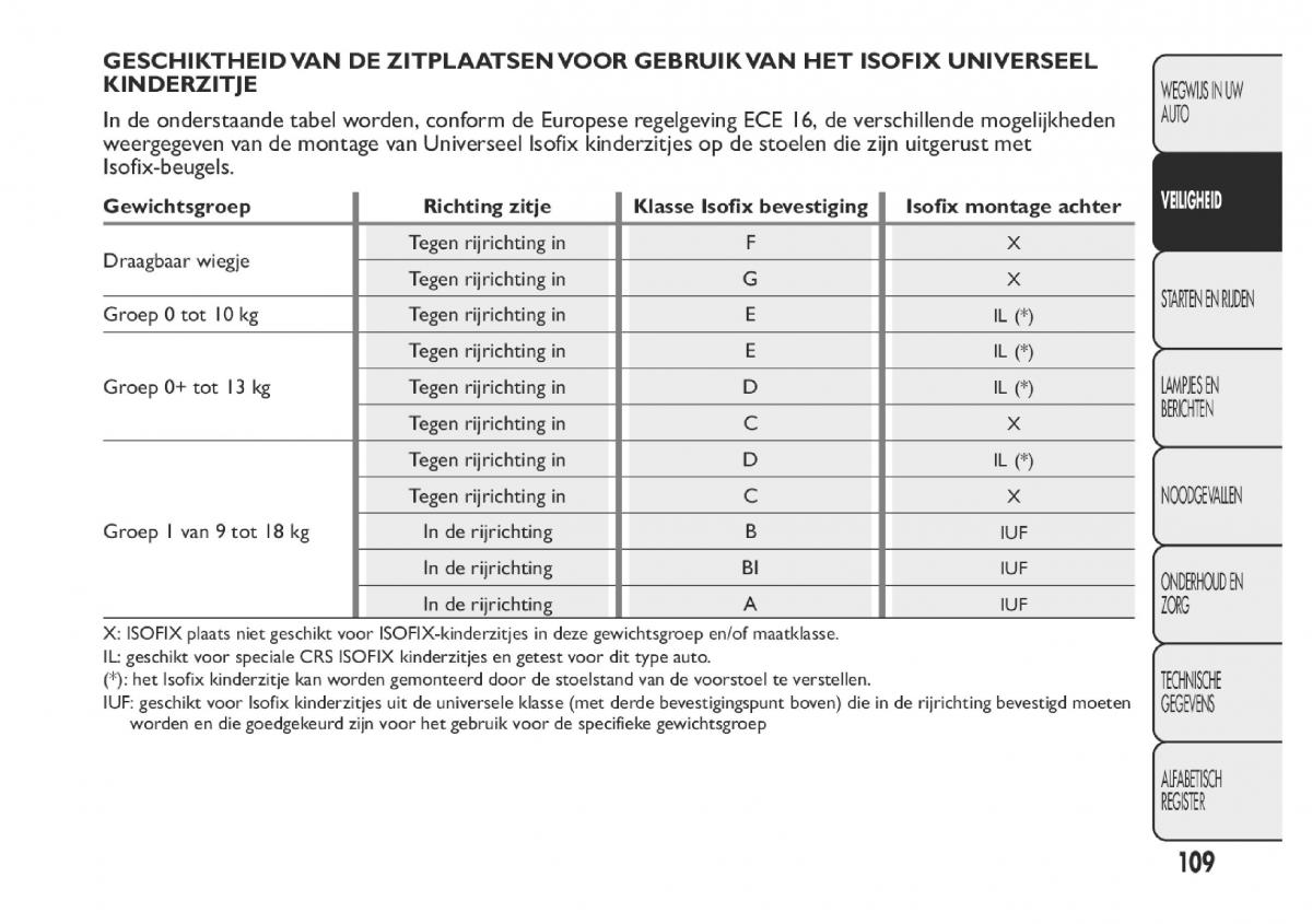 Fiat Panda III 3 handleiding / page 115