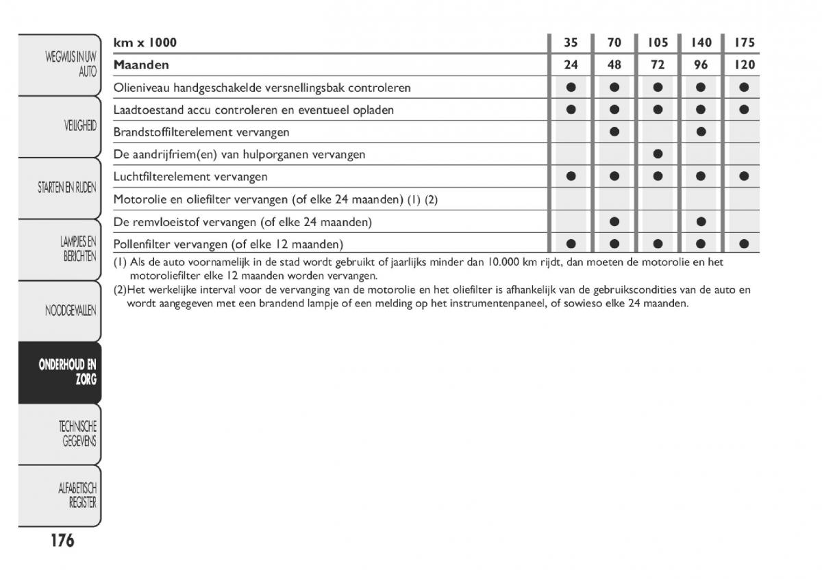 Fiat Panda III 3 handleiding / page 182