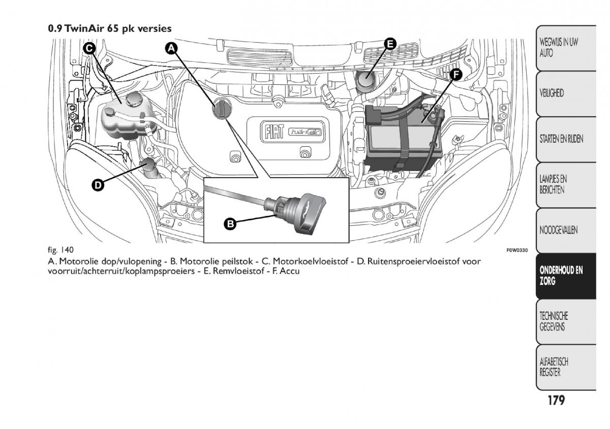 Fiat Panda III 3 handleiding / page 185