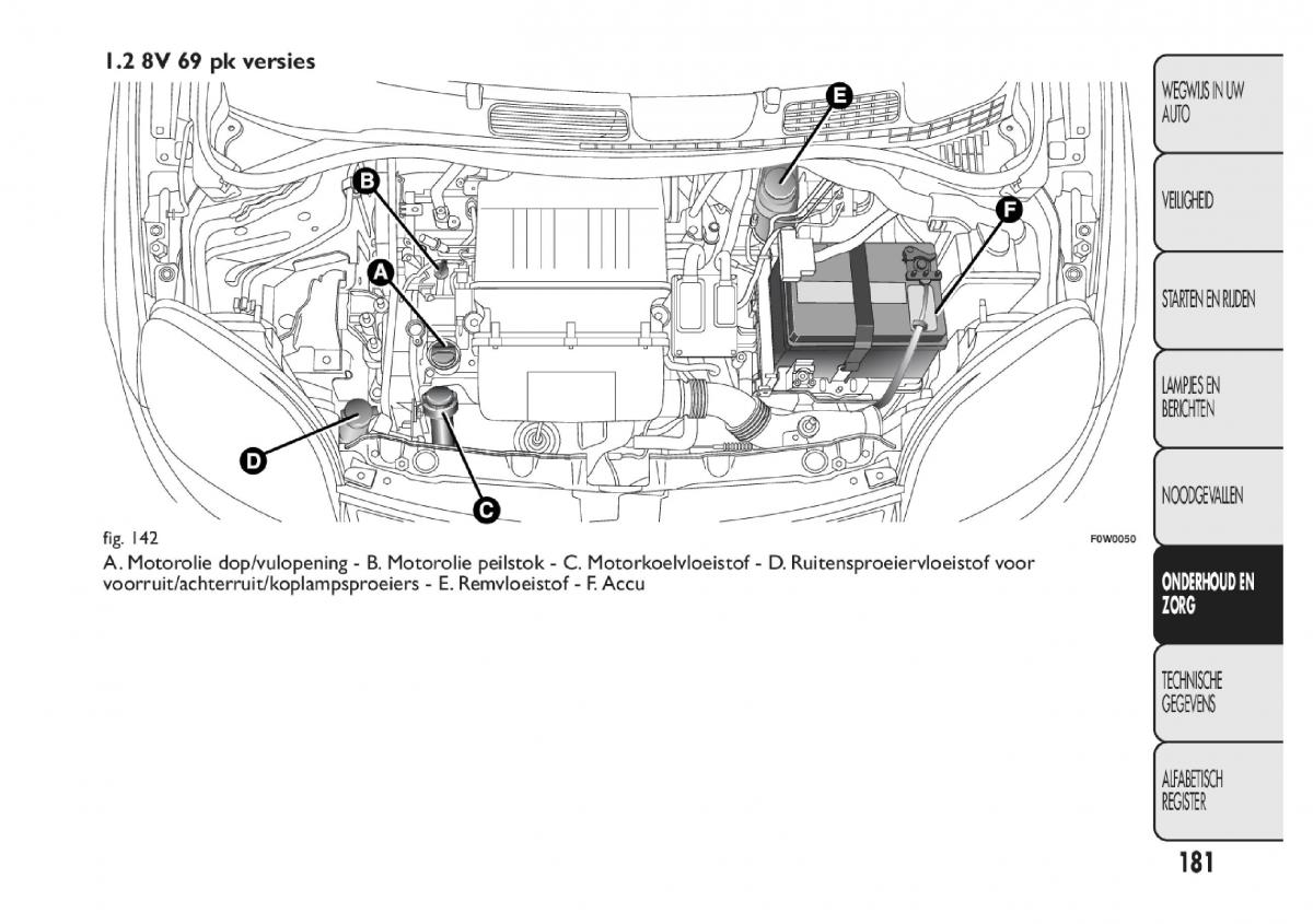 Fiat Panda III 3 handleiding / page 187