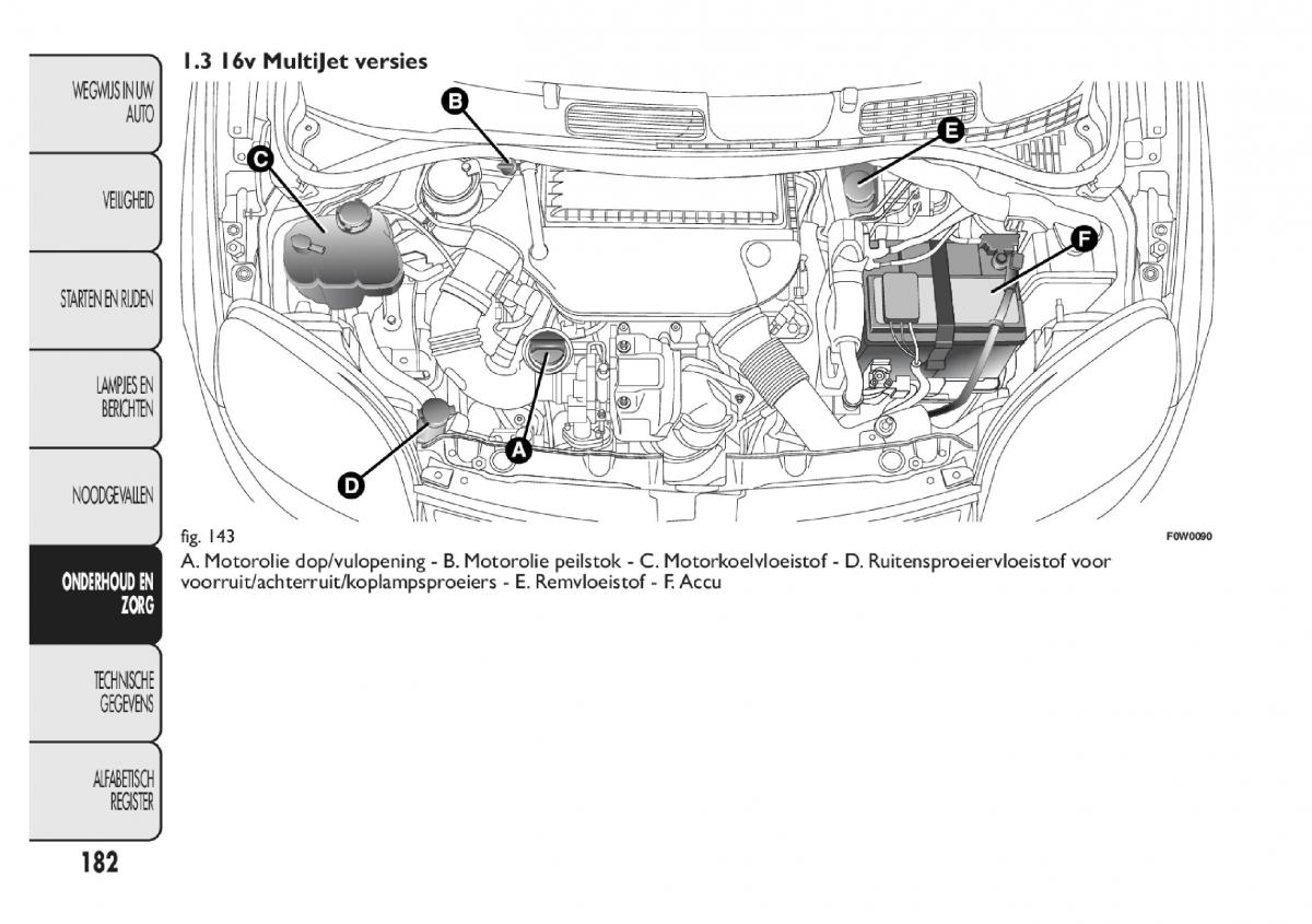 Fiat Panda III 3 handleiding / page 188