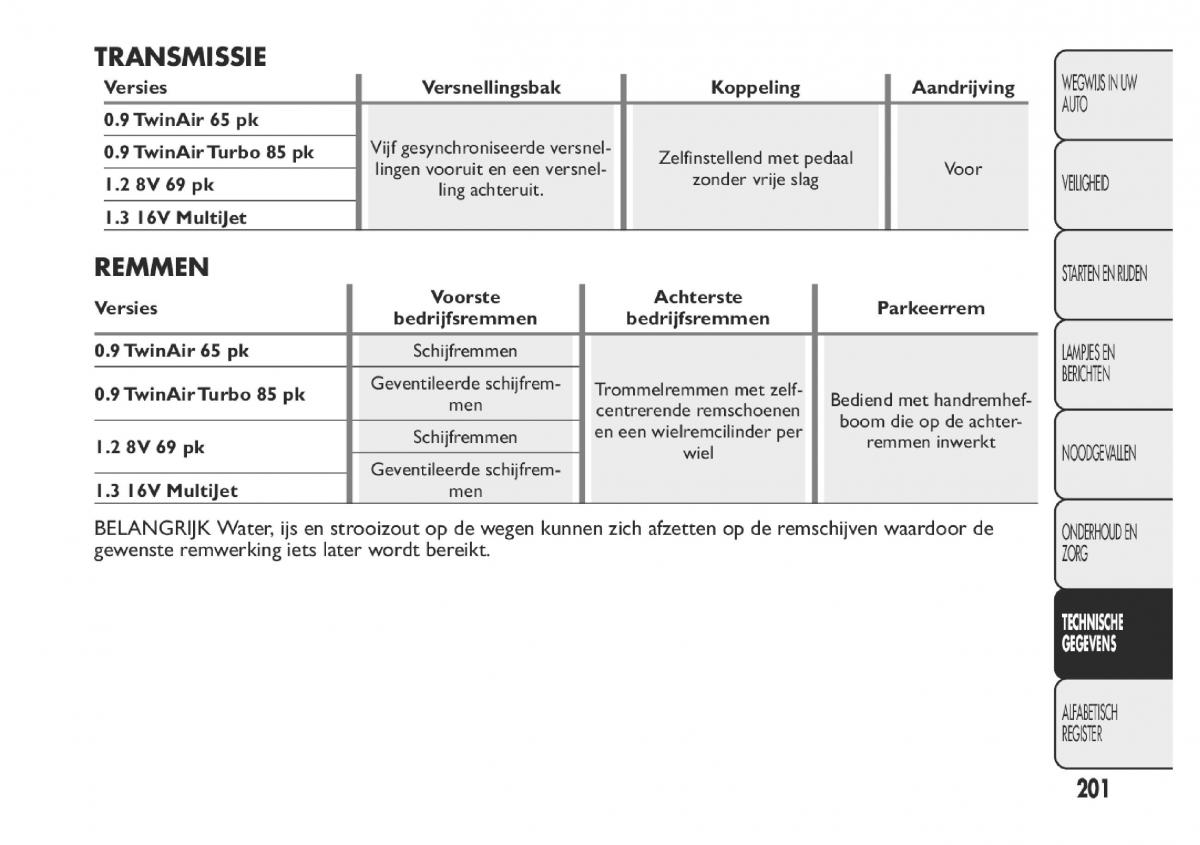 Fiat Panda III 3 handleiding / page 207