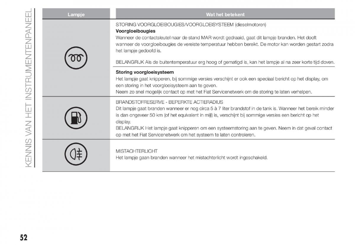 Fiat Panda III 3 handleiding / page 54