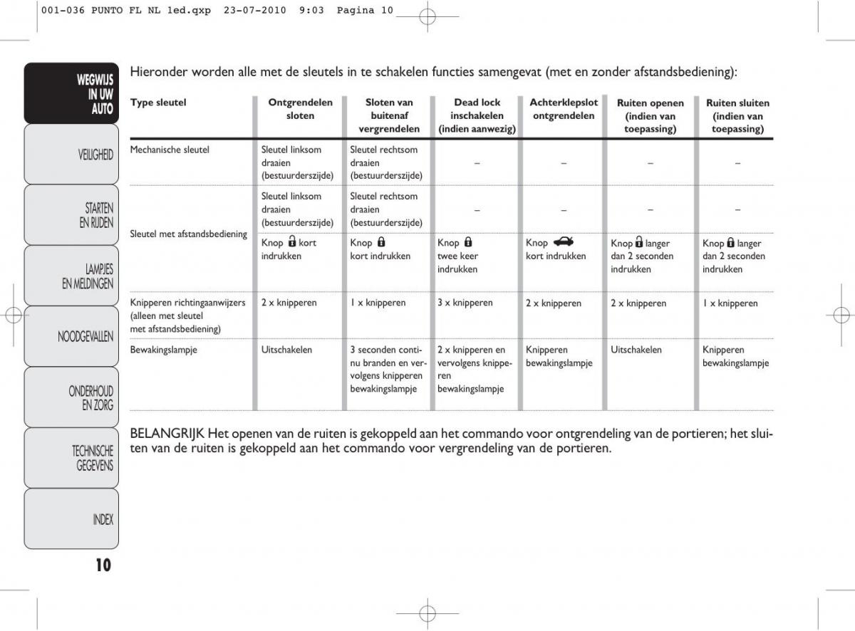 Fiat Punto Evo handleiding / page 12