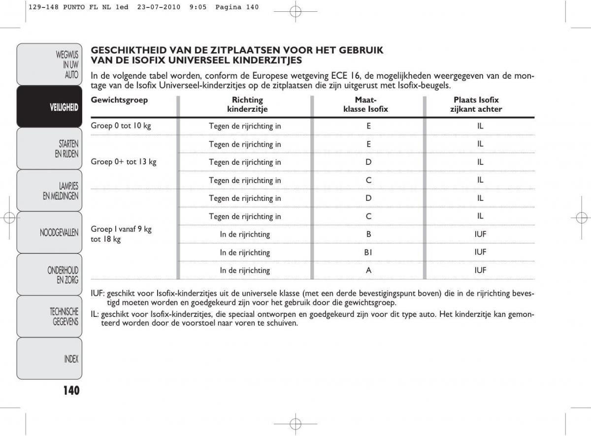 Fiat Punto Evo handleiding / page 142